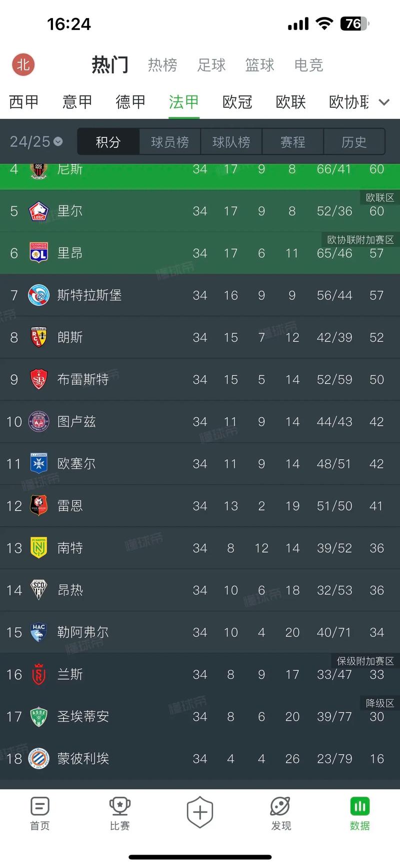 法甲获得过几次欧冠