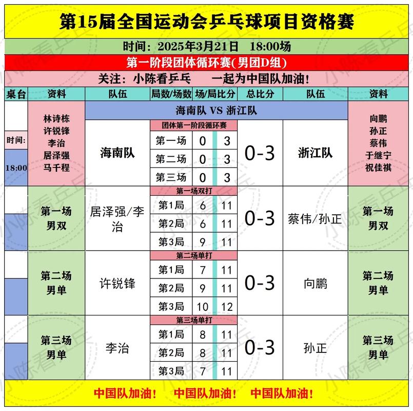 中国什么时候乒乓球