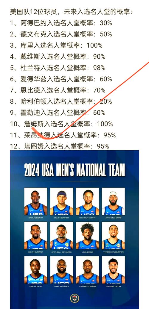 nba最佳阵容和名人堂的区别