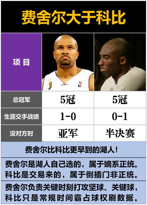 科比职业生涯场均出手次数