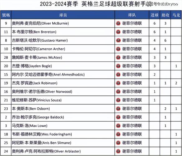 英超全部积分排名最新