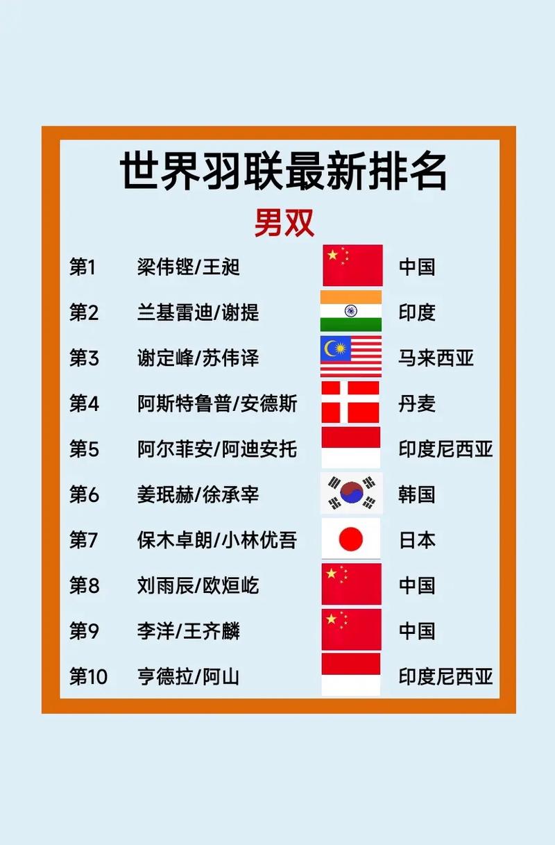 羽毛球最强的国家