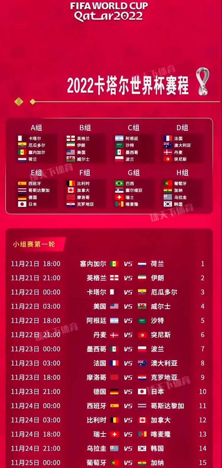 4.5个卡塔尔世界杯参赛名额