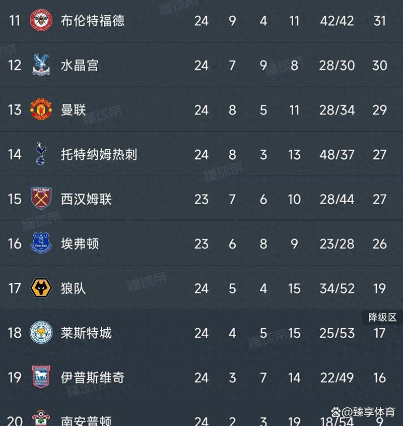 英超积分榜最新排行热刺