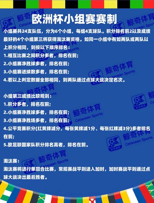 欧洲杯赛程2021比赛规则