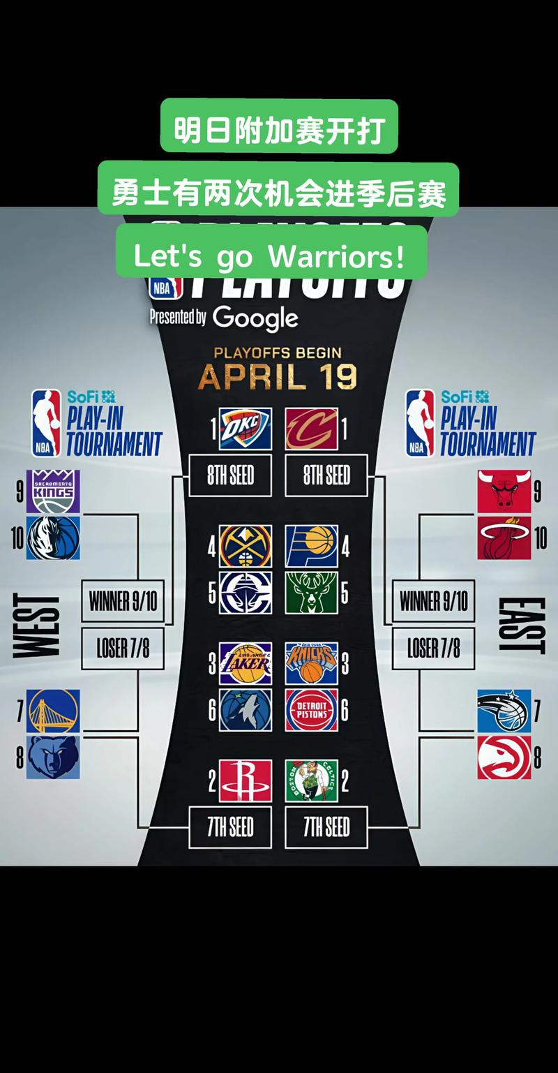 nba附加赛是什么时候