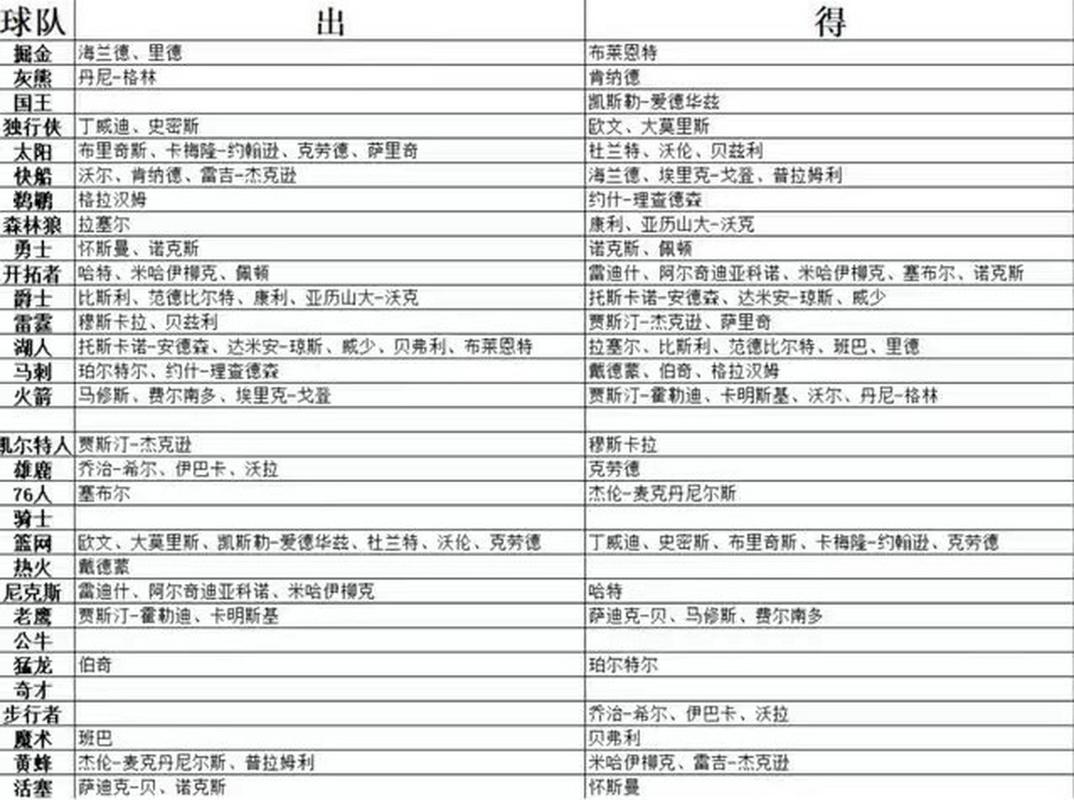 nba交易特例是什么意思