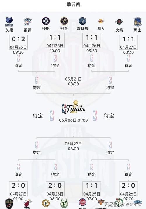 nba季后赛首轮打几场比赛啊