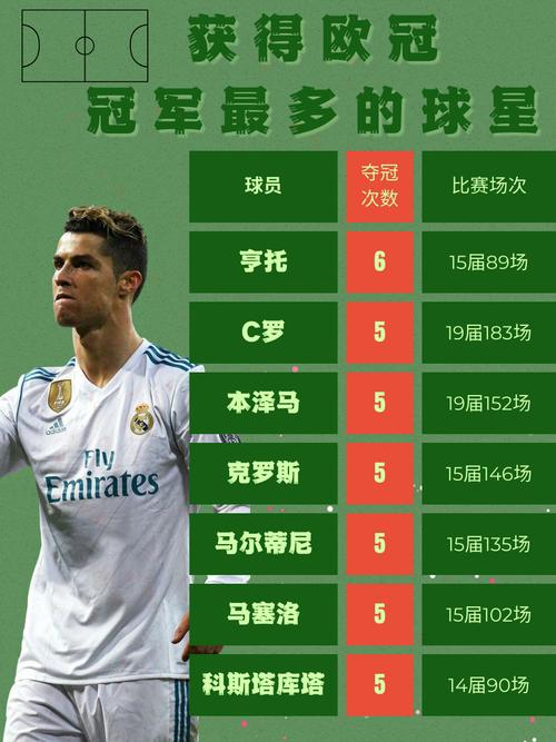 皇家马德里近20年欧冠战绩