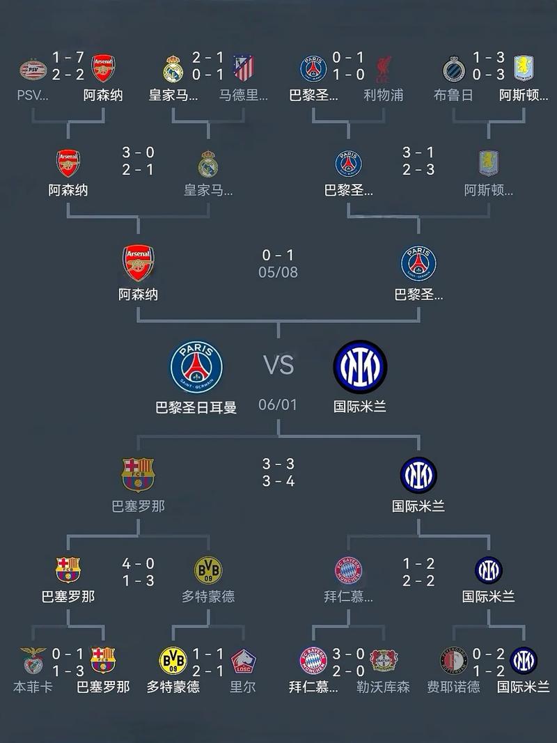 为什么法甲只有三个欧冠名额