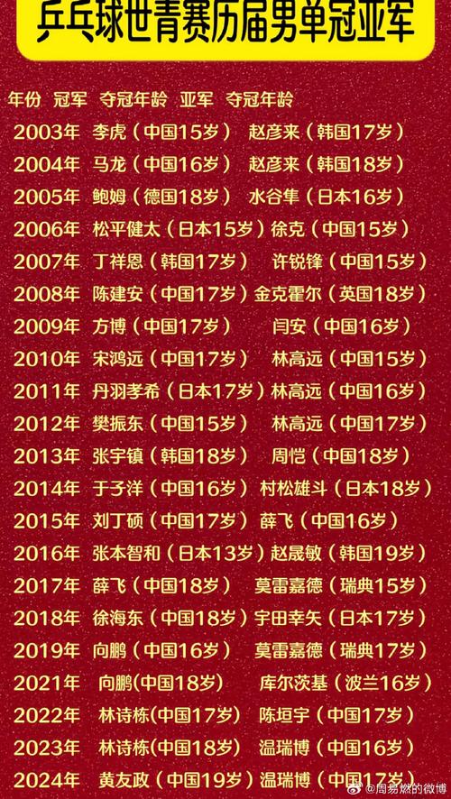 1988年奥运会乒乓球中国参赛运动员名单