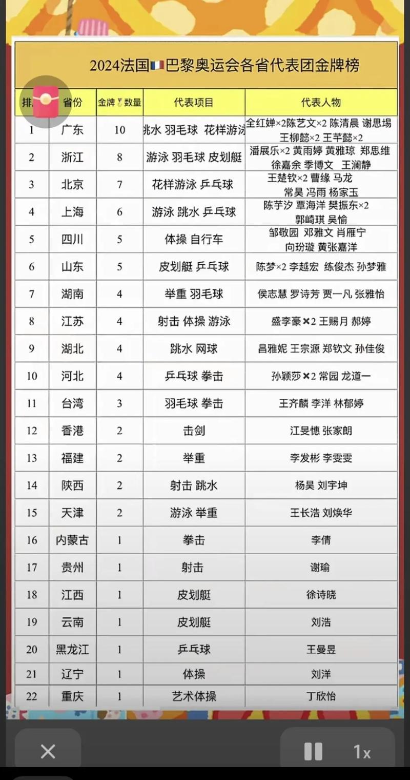 奥运奖牌排行榜最新