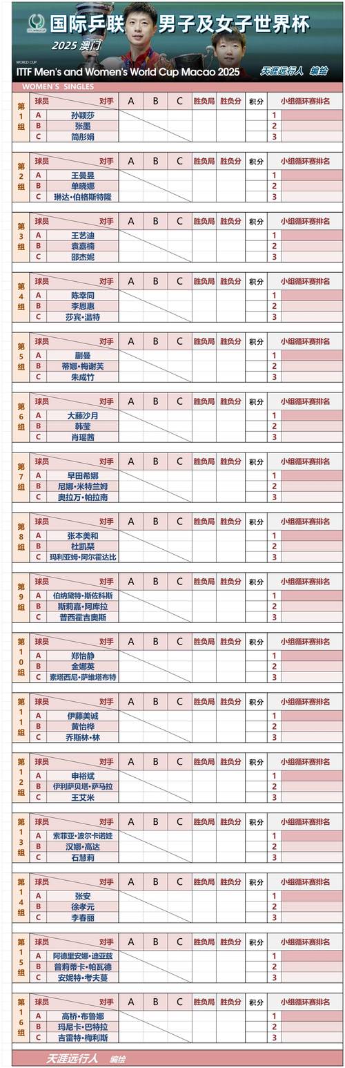 世界杯小组分配