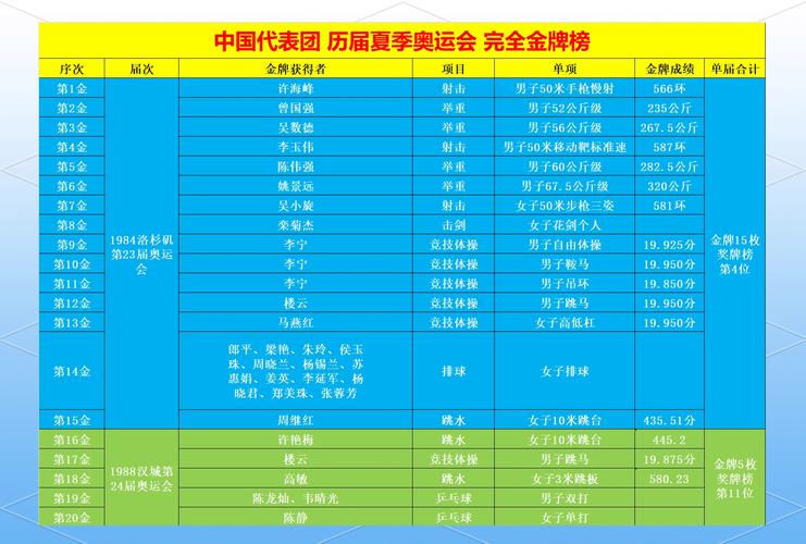 第24届奥运会有多少枚金牌