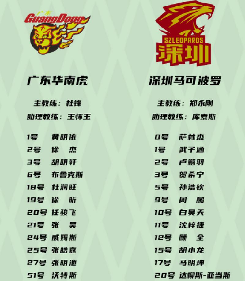 宏远篮球运动员名单