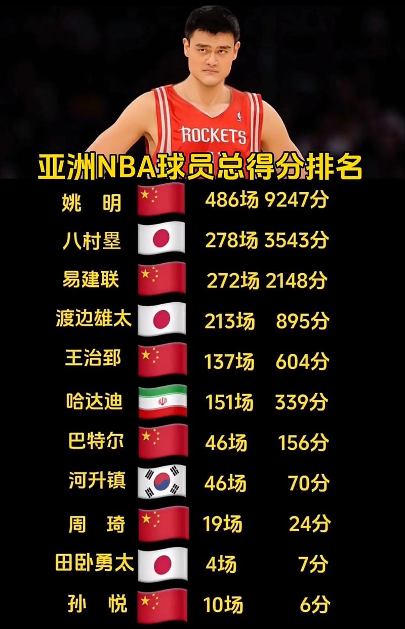 nba生涯总得分排名第一是谁