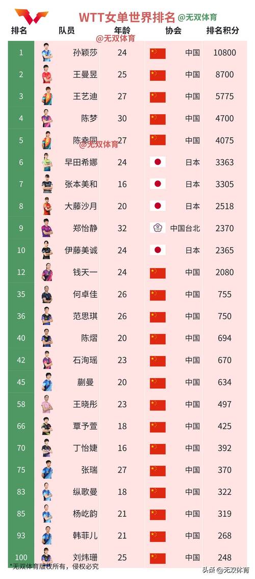 2020年中国奥运会排行榜最新