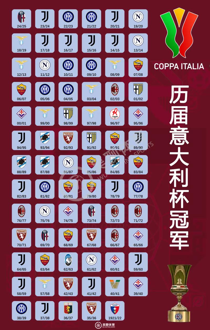 历史世界杯冠军得主