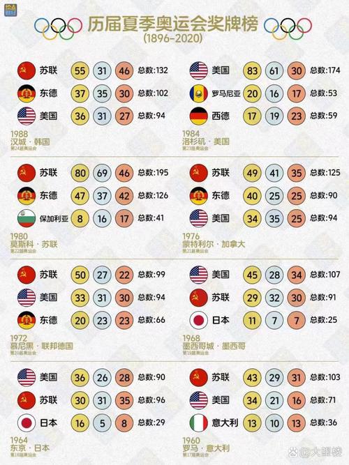 全国各省奥运奖牌排名