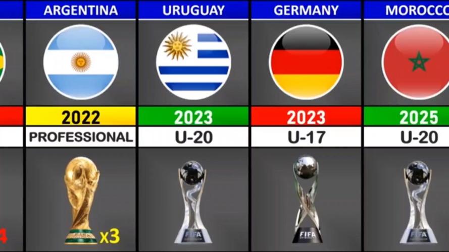 历届世界杯四强名单