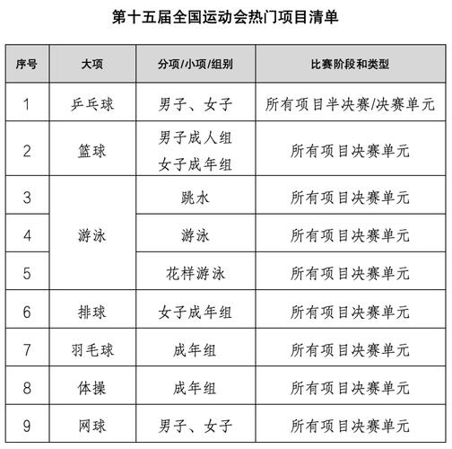 奥运会各项目比赛规则