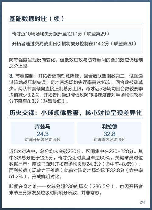 奇才vs开拓者数据