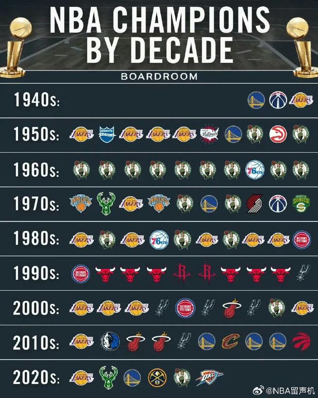 勒布朗夺冠年份