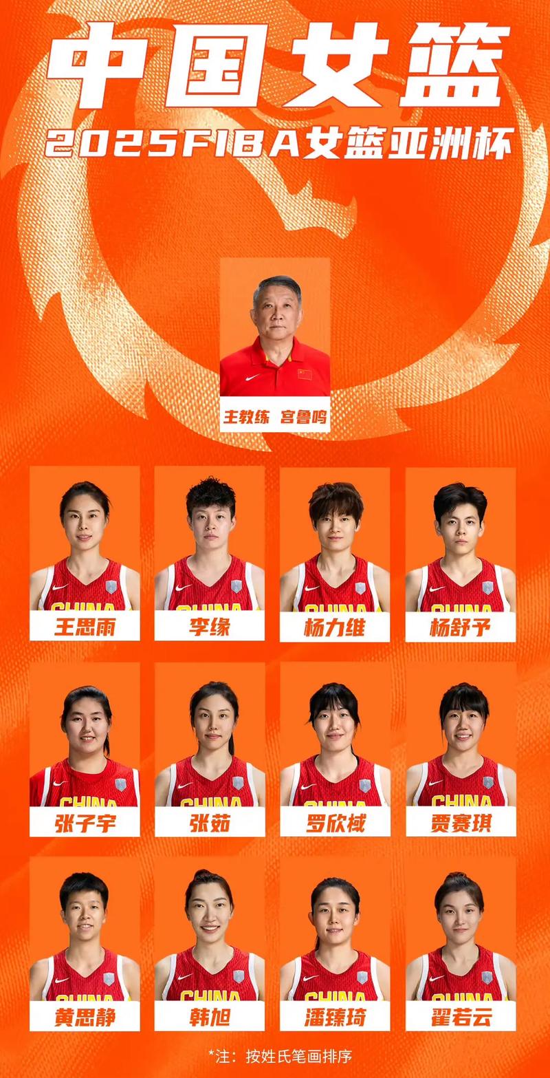 中国篮球成员排名