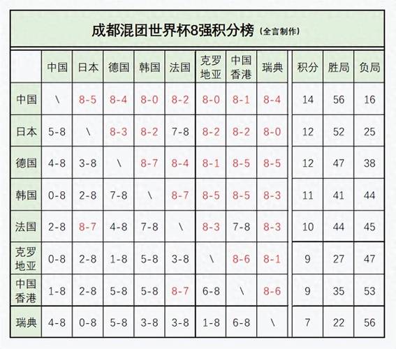世界杯小组积分规则