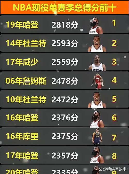 nba历史得分最高的比赛