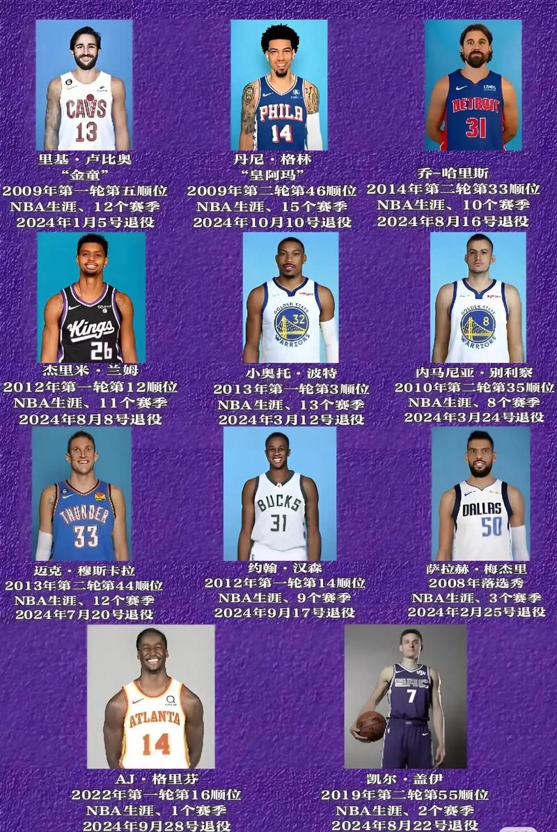 nba骑士队队员名单