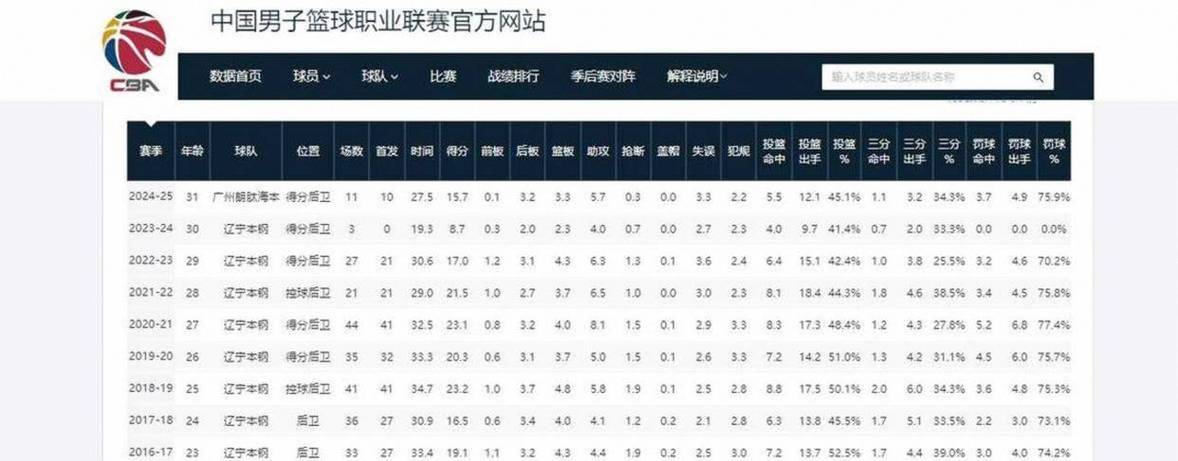 cba球员工资排名(cba球员平均收入和最高年薪球员)