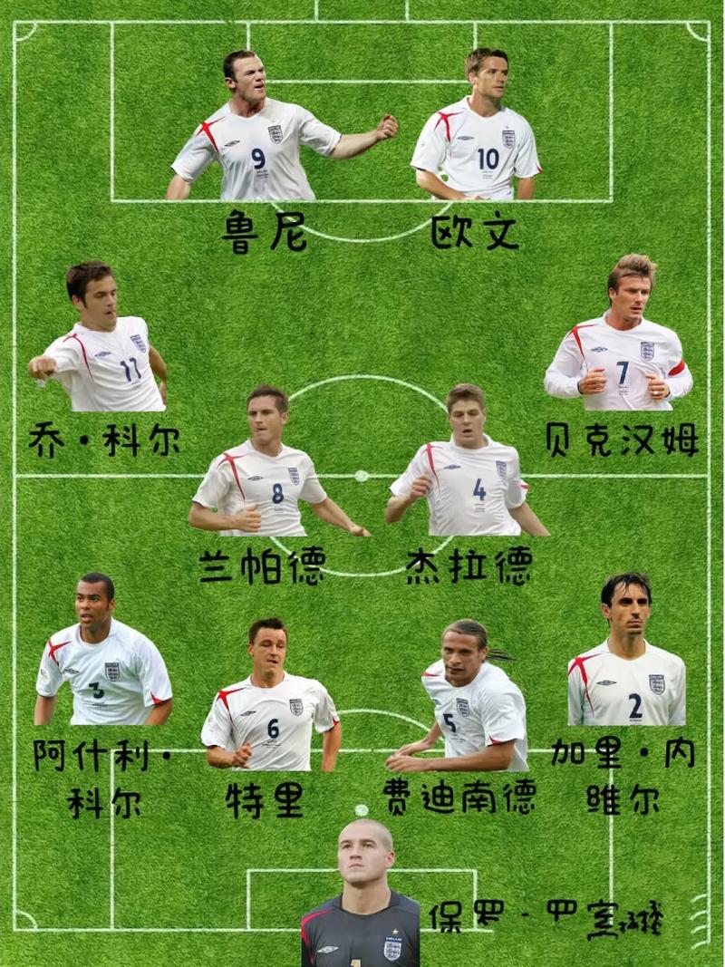 意大利和英格兰球队谁厉害