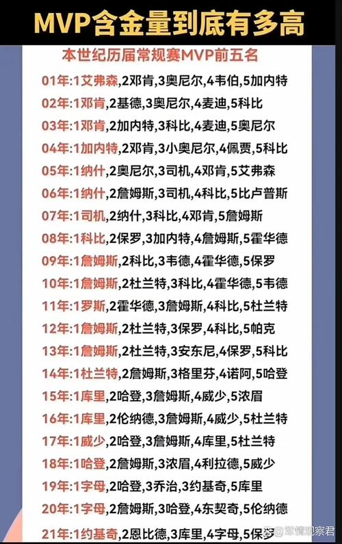 nba本赛季mvp什么时候公布