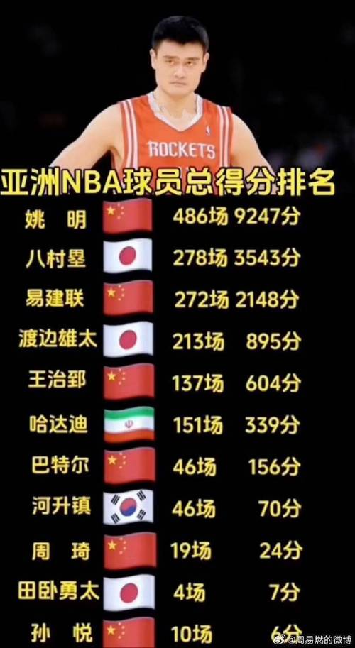 中国进入nba球员名单