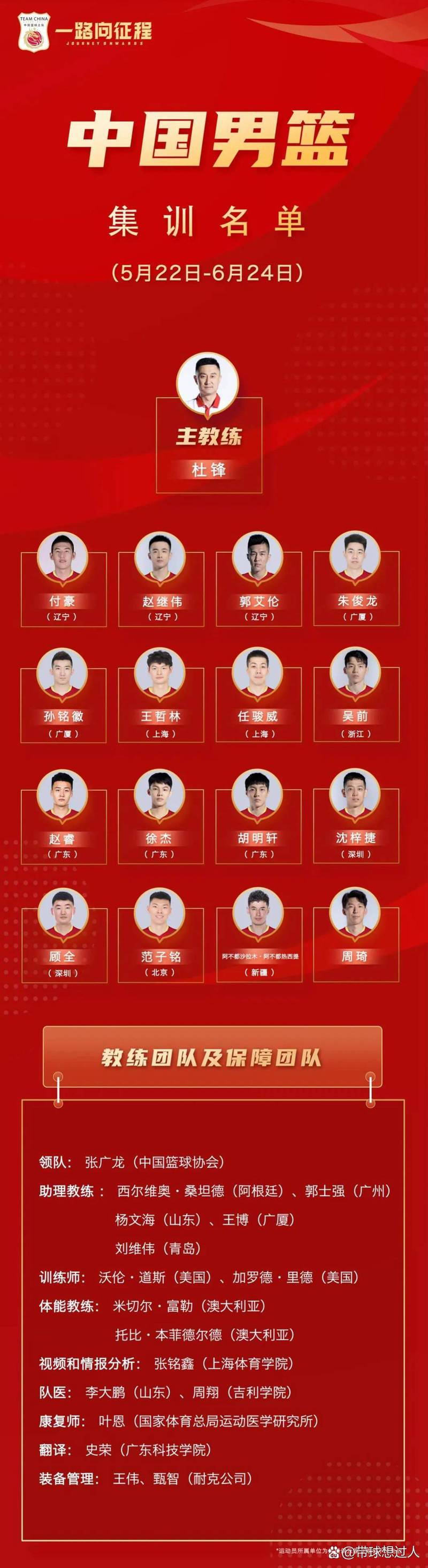 中国男篮蓝队名单号码