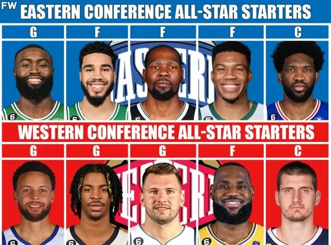 2022凯尔特人队首发阵容表