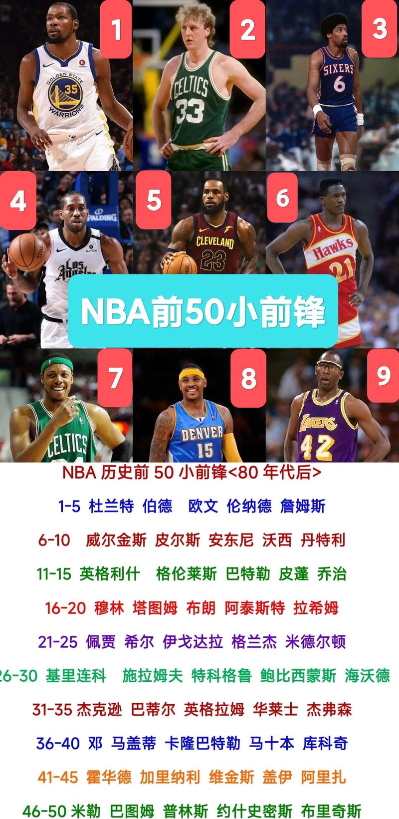 nba十大控卫排名