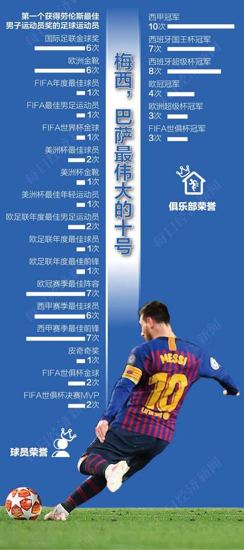 梅西的简介资料50个字