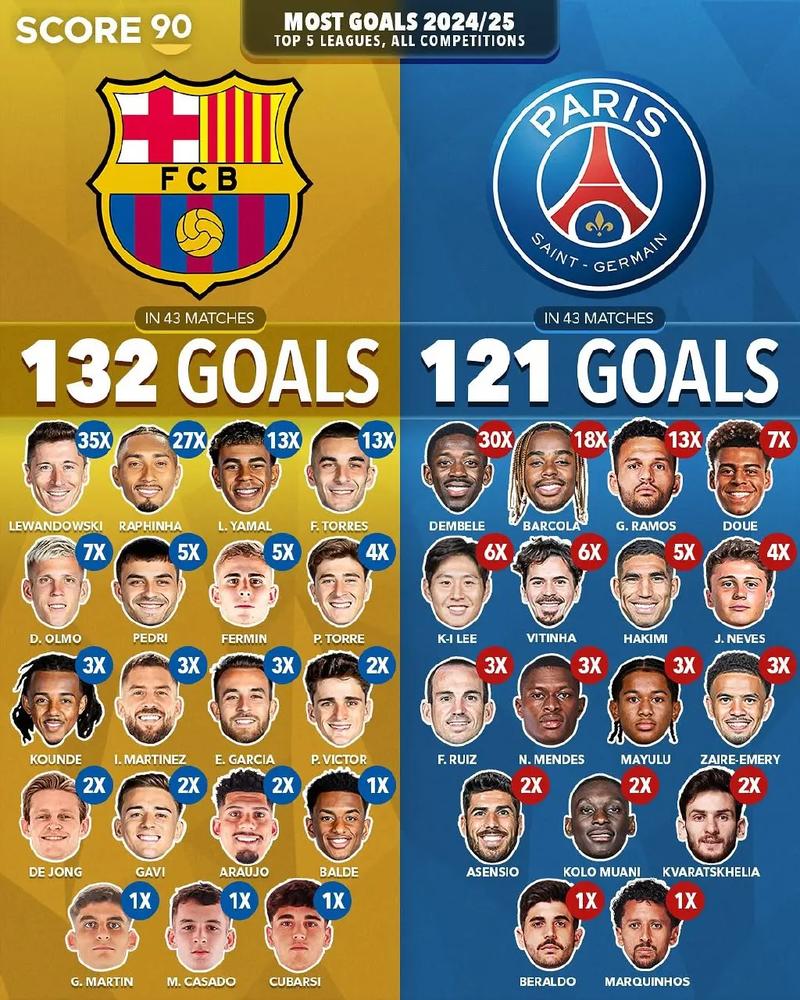 nba骑士队球员名单