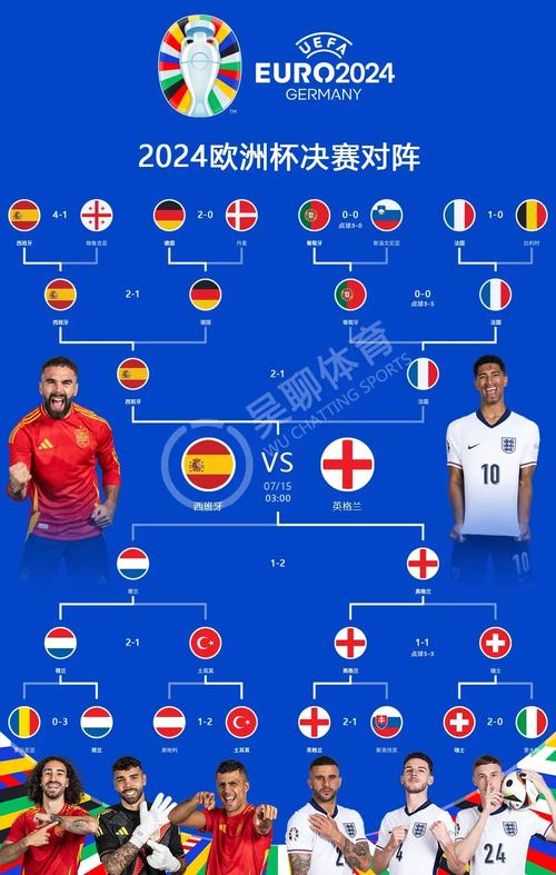 今晚二场欧洲杯预测比分