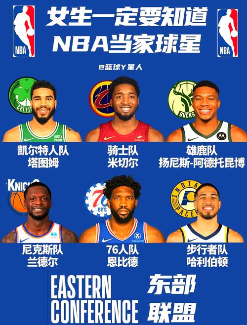 nba明星都有谁