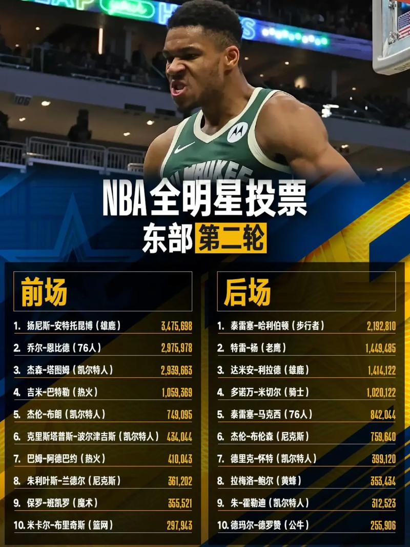 nba全明星投票几个阶段