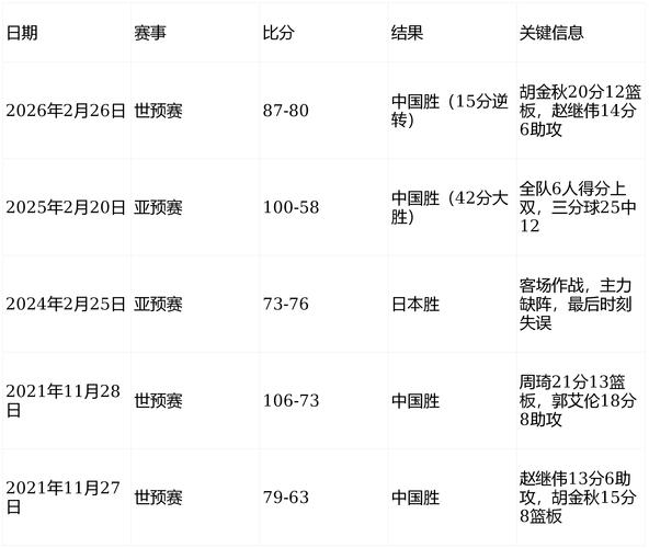 fiba男篮世界杯赛程