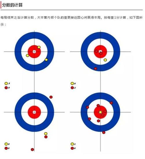 2020奥运会冰壶知识