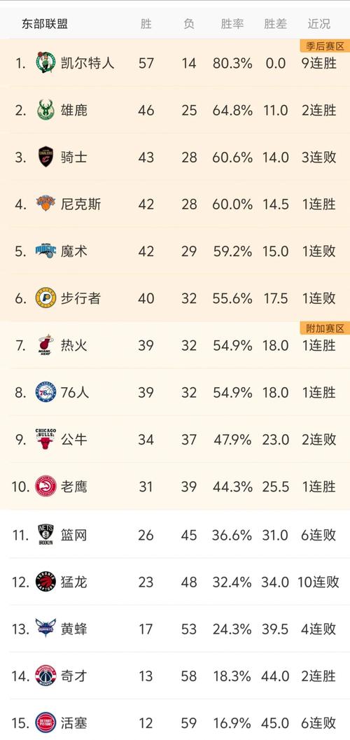 nba最佳新秀出场次数
