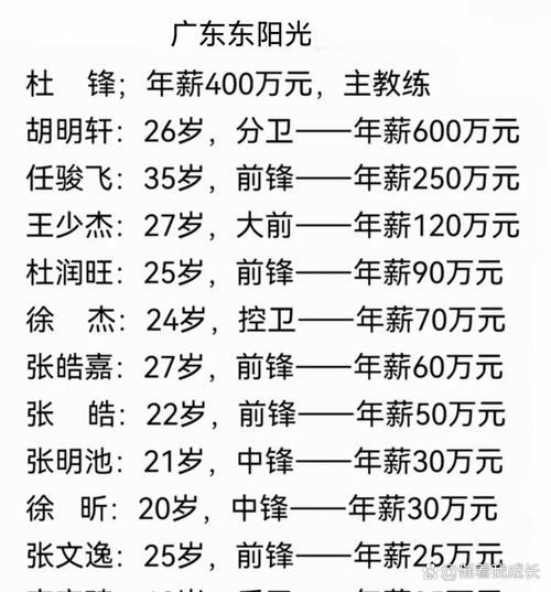 cba球员的工资是谁负责的