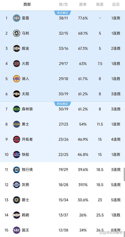 nba转会最新消息2020年