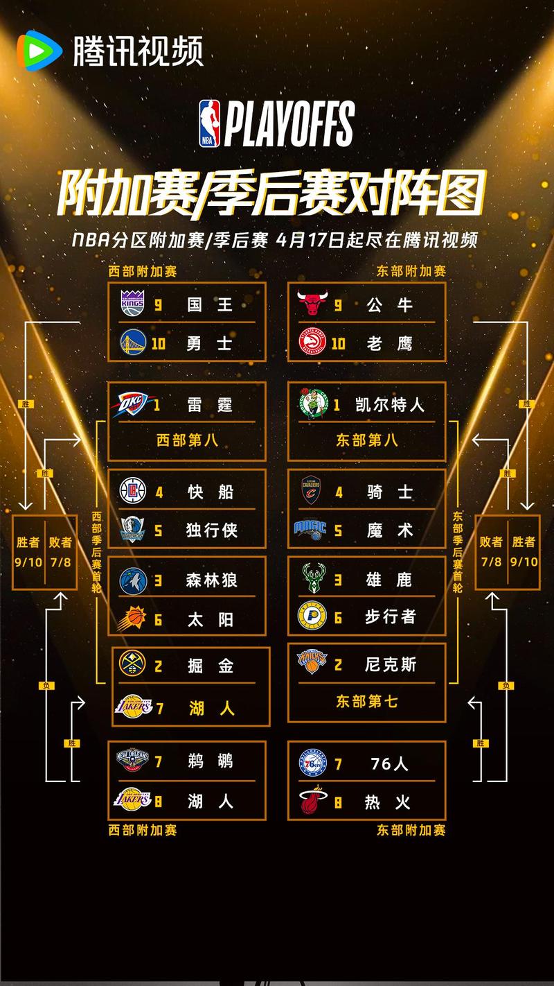 nba季后赛持续多久