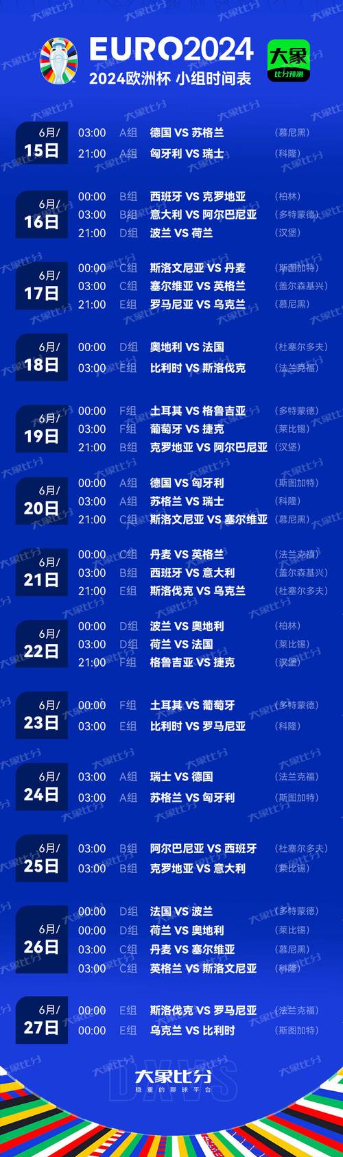 欧洲杯赛程和规则